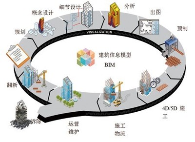公司BIM研討小組 助力計算機系統服務創(chuàng)新發(fā)展