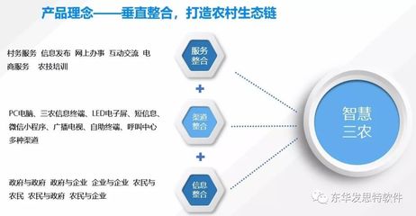 東華發(fā)思特智慧三農、智慧糧食產品榮登《珠海市戰(zhàn)略性新興產業(yè)重點產品推廣目錄》