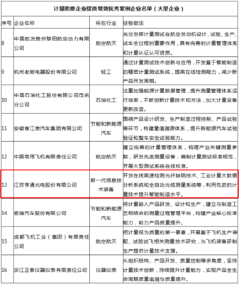 亨通光電自研核心技術(shù)系統(tǒng)獲國家市場監(jiān)管總局通報(bào)表揚(yáng)，彰顯技術(shù)賦能與服務(wù)標(biāo)桿價(jià)值