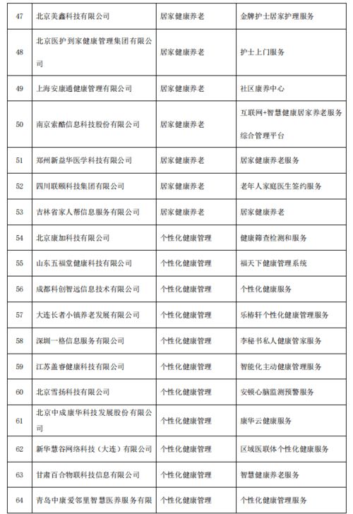 三部門公示智慧健康養(yǎng)老產(chǎn)品及服務(wù)推廣目錄 上市公司產(chǎn)品擬入圍，技術(shù)推廣服務(wù)迎機(jī)遇